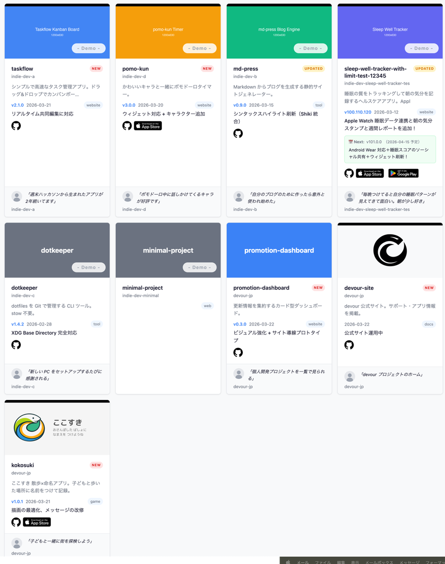 Creators Dashboard のダッシュボード全体画面